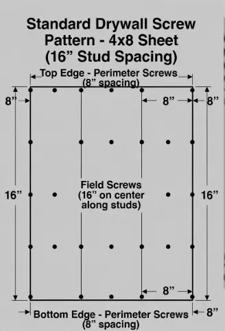 Drywall screw calculator