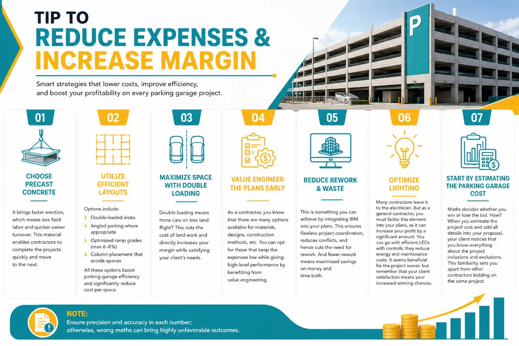 Professional infographic showing 7 tips to reduce cost to build a parking garage, featuring precast concrete and BIM